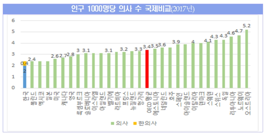 [보건복지부 자료]