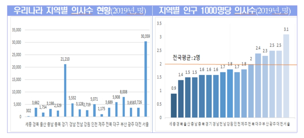 [보건복지부 자료]
