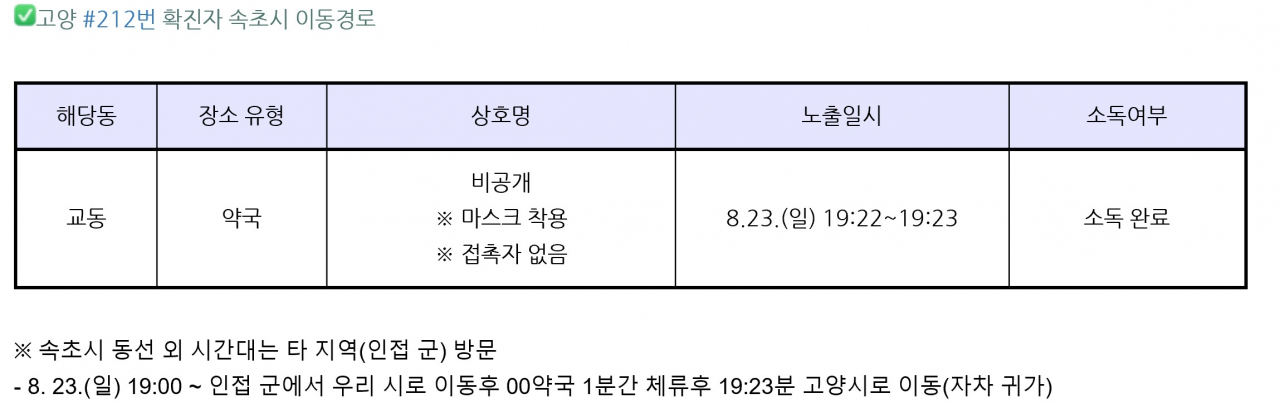 속초시 블로그 캡처