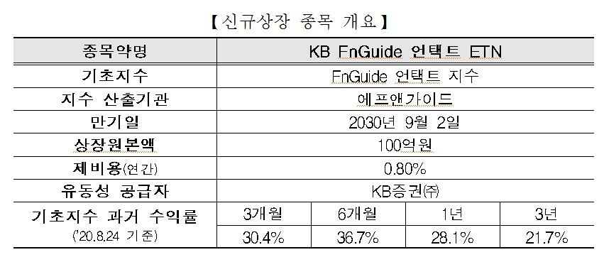 [제공=한국거래소]