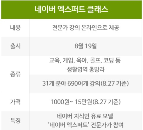 “동네 학원 사라지나” 불과 일주일 만에 690개 개설 ‘네이버 학원’ 시대 [IT선빵!]