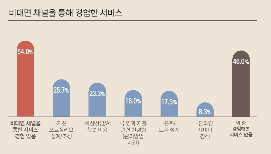 신한 미래설계보고서 2020