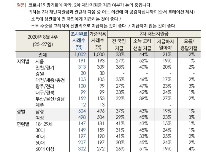 [한국갤럽 제공]