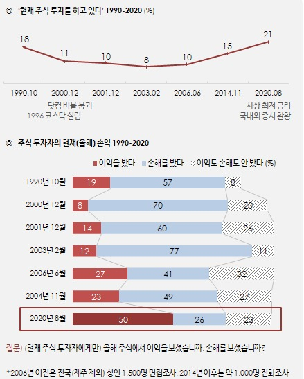 [제공=한국갤럽]