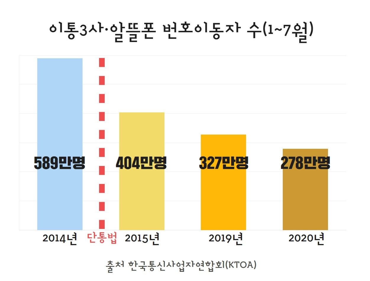 145만원 갤노트20 “착각 마세요…갈아타도 안 싸요 ㅠㅠ” [IT선빵!]