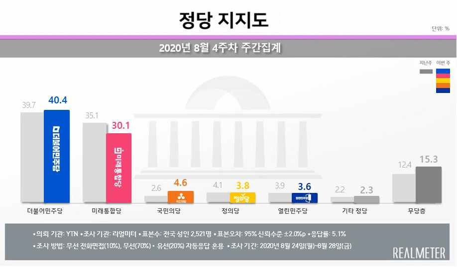 [리얼미터 제공]