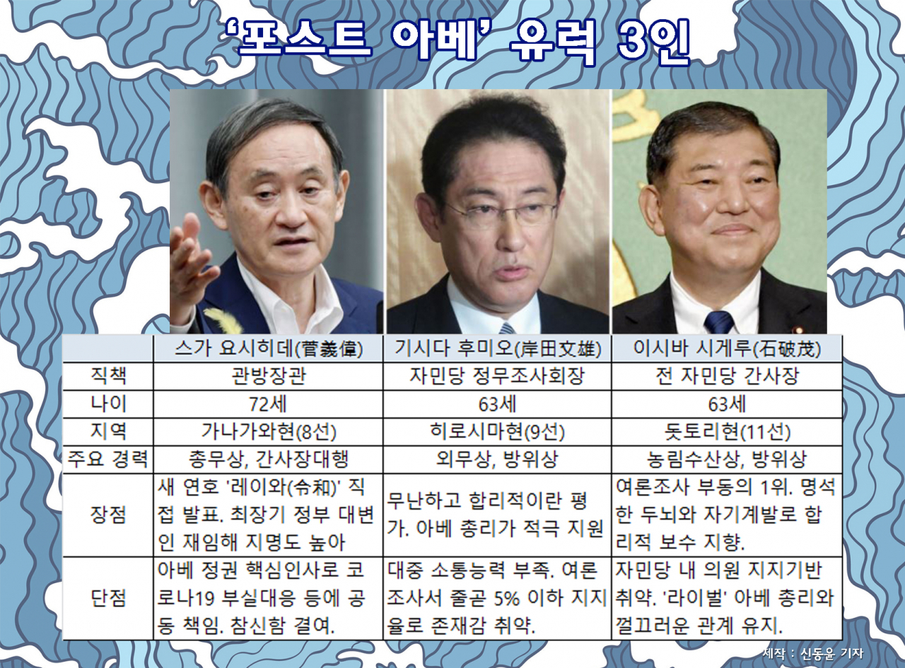 ‘포스트 아베’ 유력 3인. [연합, 제작=신동윤 기자]