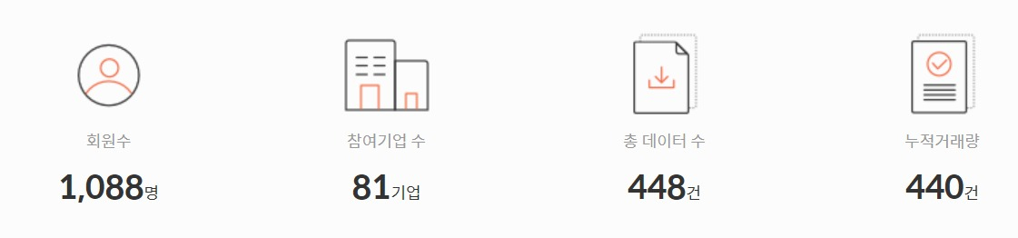 금융거래소데이터 거래 현황[사진=금융데이터거래소 홈페이지]