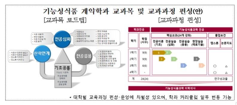 〈자료: 농림축산식품부〉