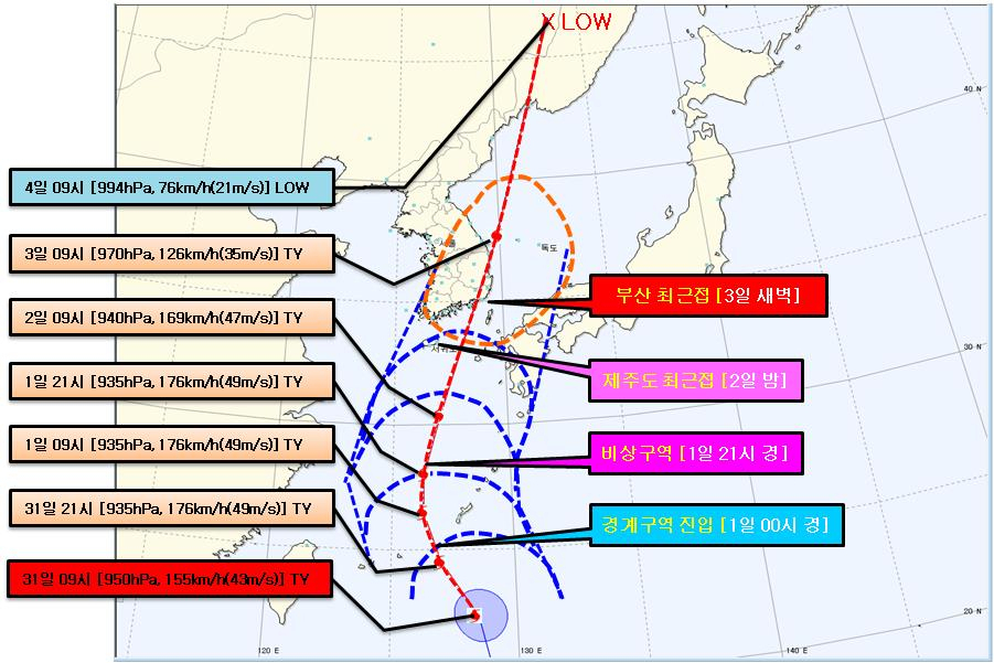 제9호 태풍 '마이삭'이 오는 9월 3일 부산에 가장 가까워진다. 기상청에 따르면 태풍은 9월 1일 오전 0시께 경계 구역에 진입하고 같은 날 오후 9시께 비상구역 내 들어온다. 이어 2일 저녁 제주도 동쪽 해상을 지나 3일 오전 경상 해안 부근을 거쳐 아침에 동해상으로 이동할 것으로 예상된다. 사진은 제9호 태풍 '마이삭' 접근 시기. [기상청 제공/연합]