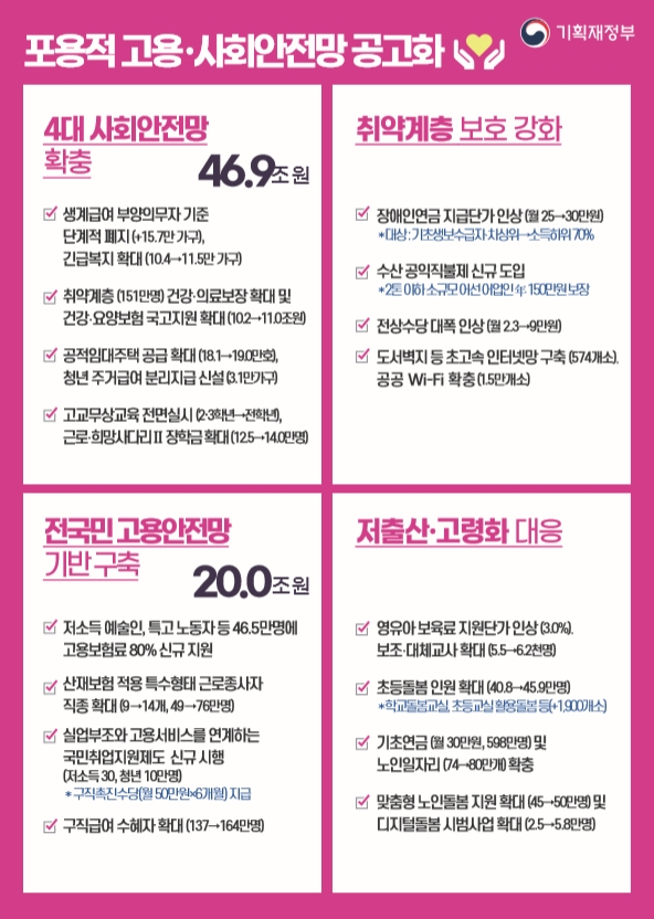 [기획재정부 자료]
