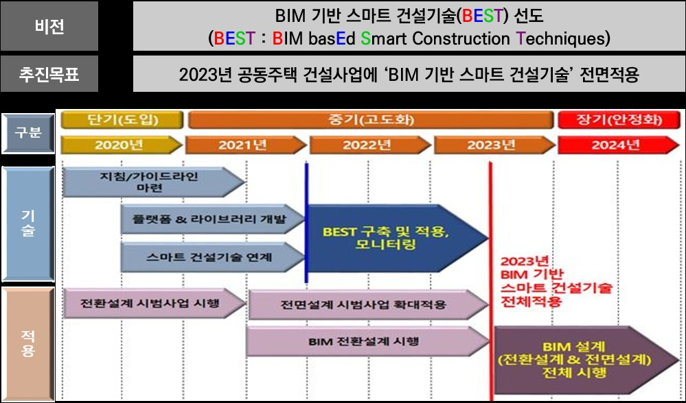 자료=SH공사 제공