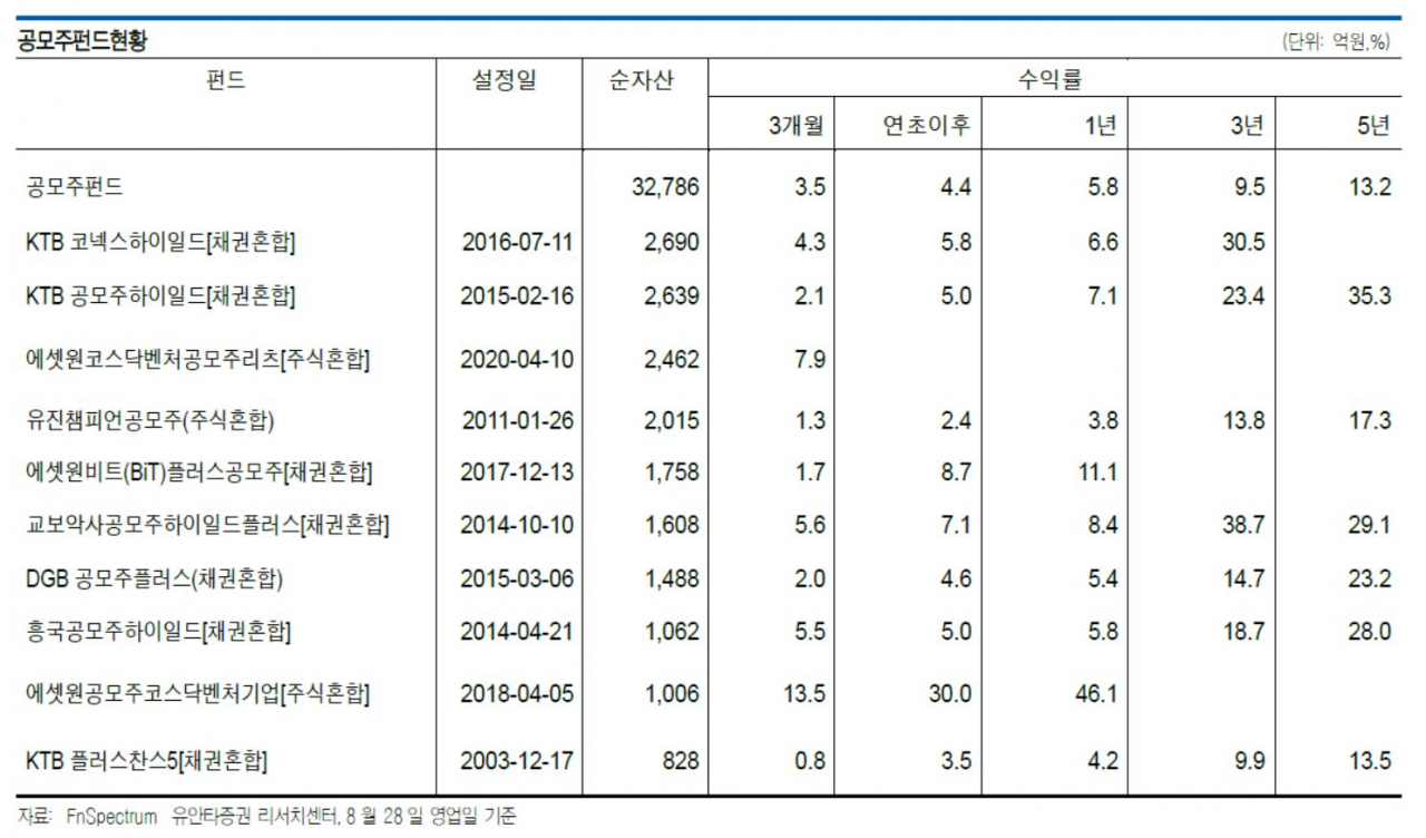 [유안타증권 제공]