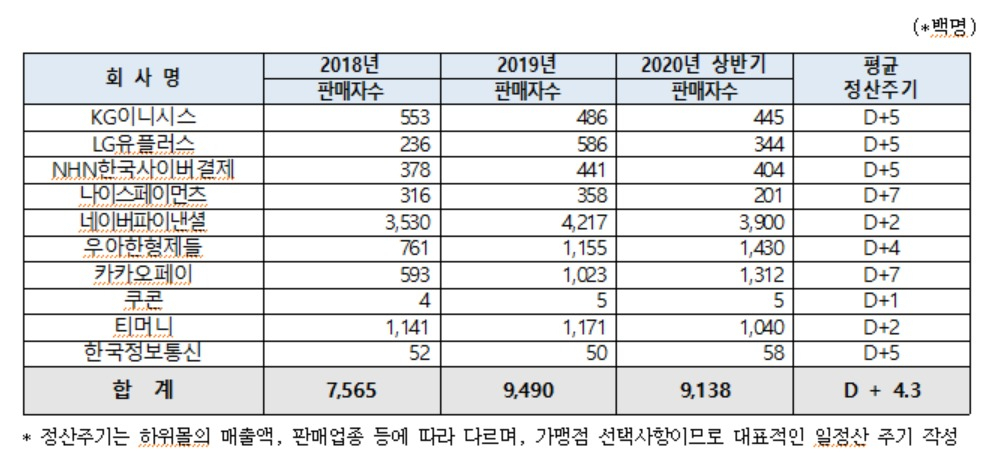 [권칠승 더불어민주당 의원실 제공]