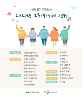 산림일자리 발전소, 2020 그루경영체 선정