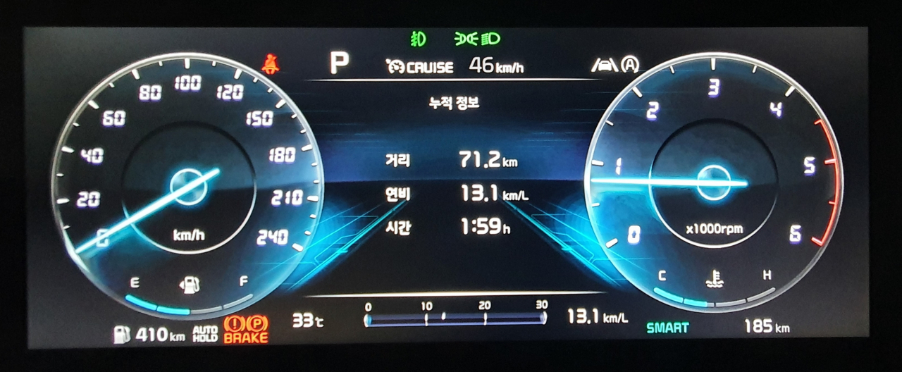 도심과 고속도로를 주행한 이후 측정된 연비는 13.1㎞/ℓ. 기아차가 밝힌 복합연비에 닥 들어맞는다. 연비 주행을 돕는 스마트 크루즈 컨트롤의 완성도를 비롯해 진동을 최대한 억제한 승차감도 무난한 수준이다. [정찬수 기자]