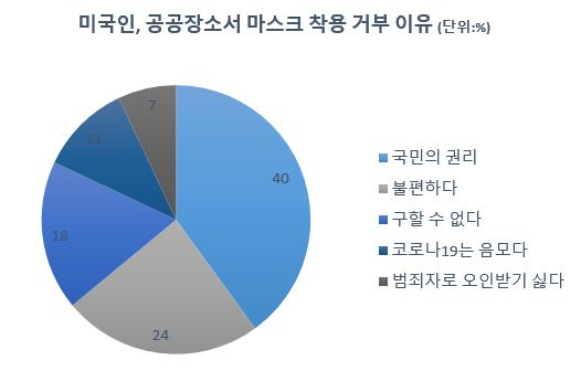 [자료=브루킹스연구소]