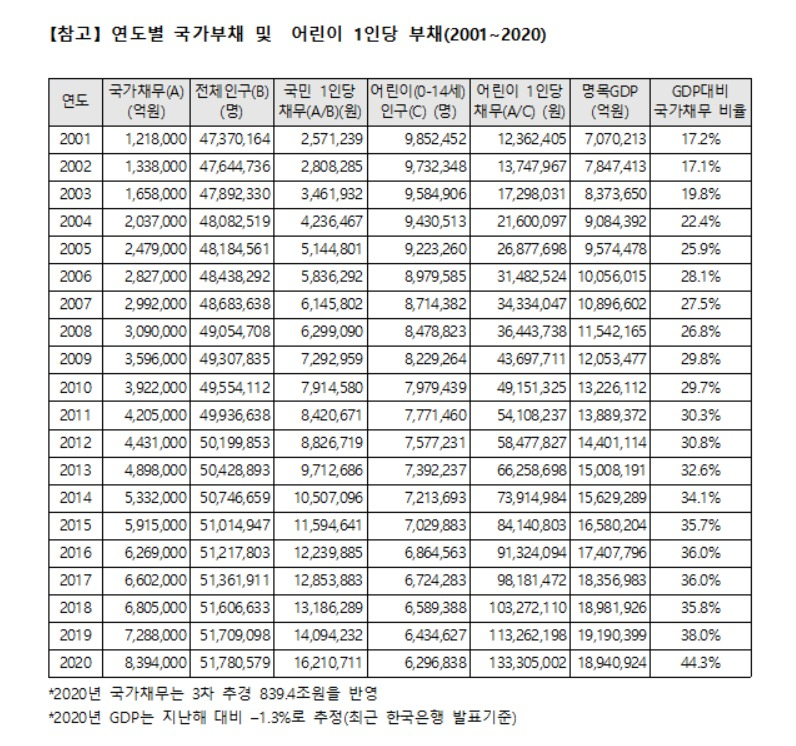 출처=납세자연맹.