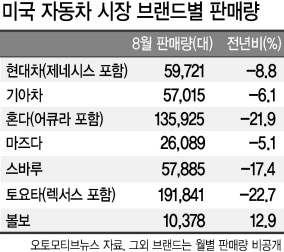 현대차 팰리세이드.  [현대차 제공]