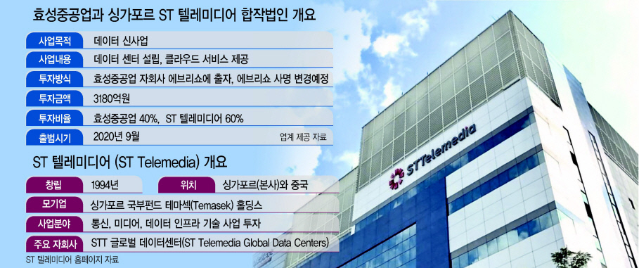 싱가포르 IT 분야 투자회사 ST 텔레미디어(ST Telemedia) 전경. [ST 텔레미디어 제공]