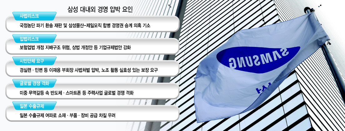 이재용 삼성전자 부회장에 대해 검찰이 기소를 강행하면서 삼성의 비메모리반도체 육성 비전이 시작부터 흔들리고 있다. 삼성의 1일 서울 서초구 삼성전자 사옥의 모습. [연합]