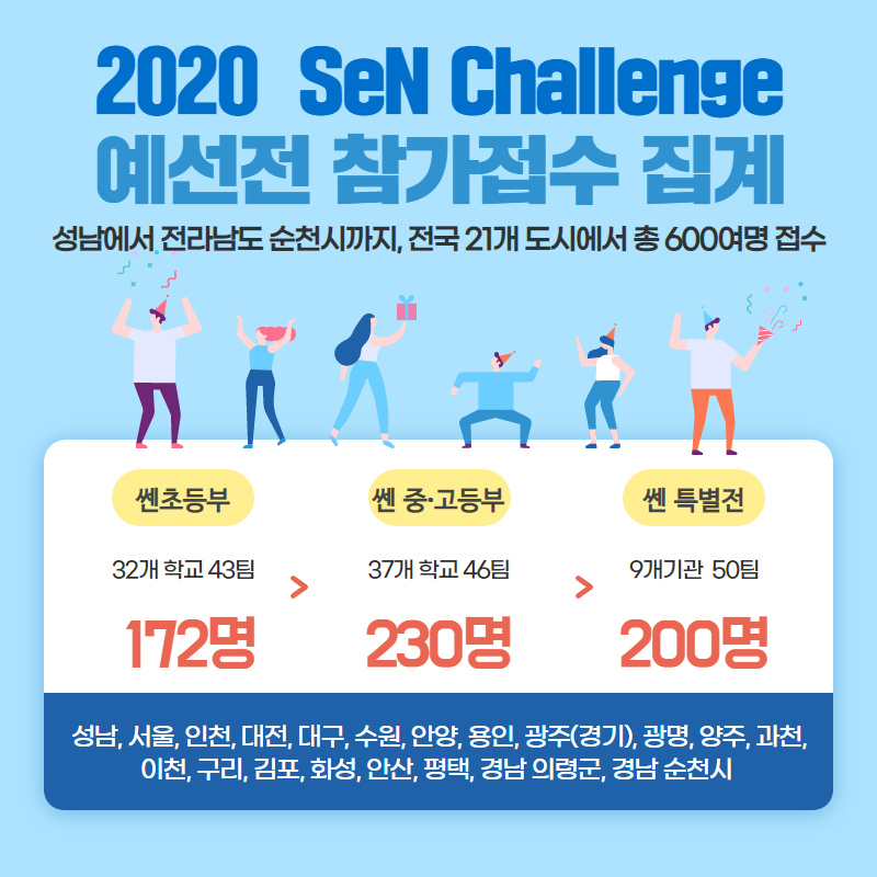 성남 아마추어 e스포츠 대회, SeN Challenge