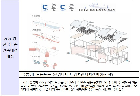 [농림축산식품부 제공]