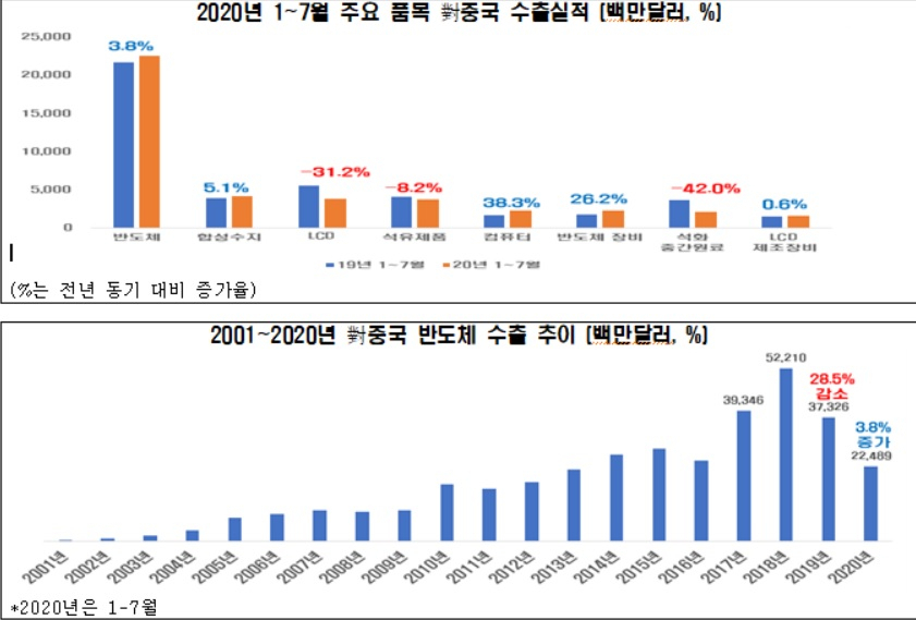 [전경련 자료]