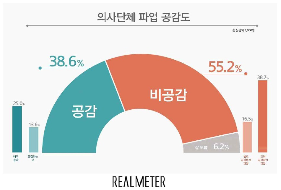 [리얼미터 제공]