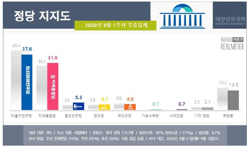 [리얼미터 제공]
