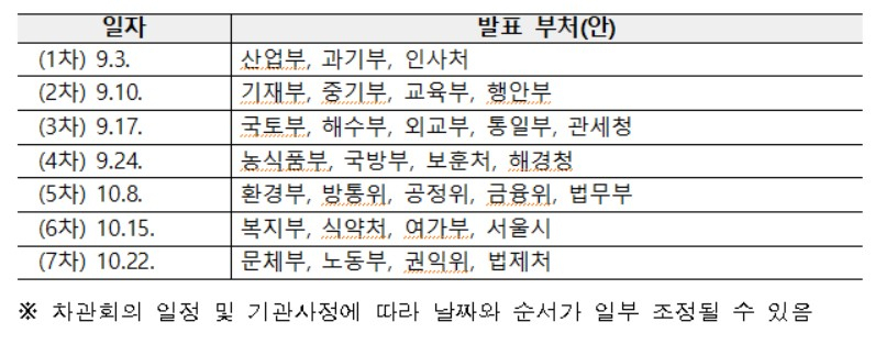 〈자료: 국무조정실〉