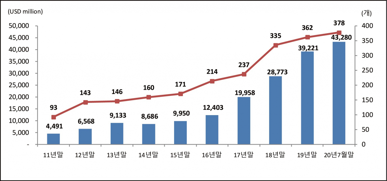 미래에셋자산운용이 글로벌 상장지수펀드(ETF) 순자산 규모가 7월 말 기준 50조원을 돌파했다고 3일 밝혔다. [미래에셋자산운용 제공]