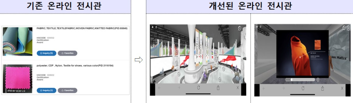 〈자료: 산업통상자원부〉