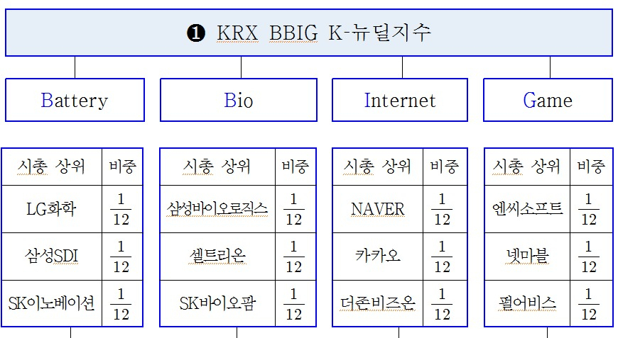 [제공=한국거래소]