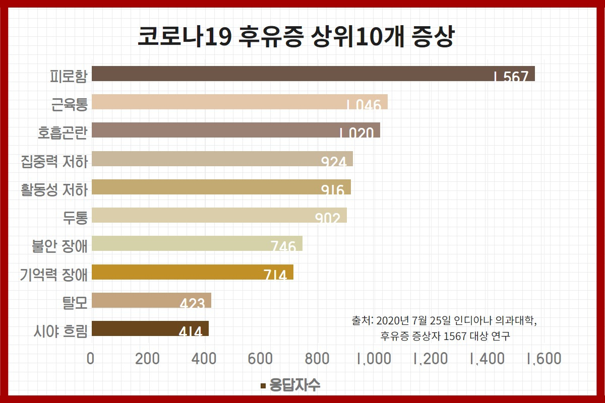 [헤븐] 코로나19 완치 판정 5개월, 완치자들이 말하는 그 이후의 삶