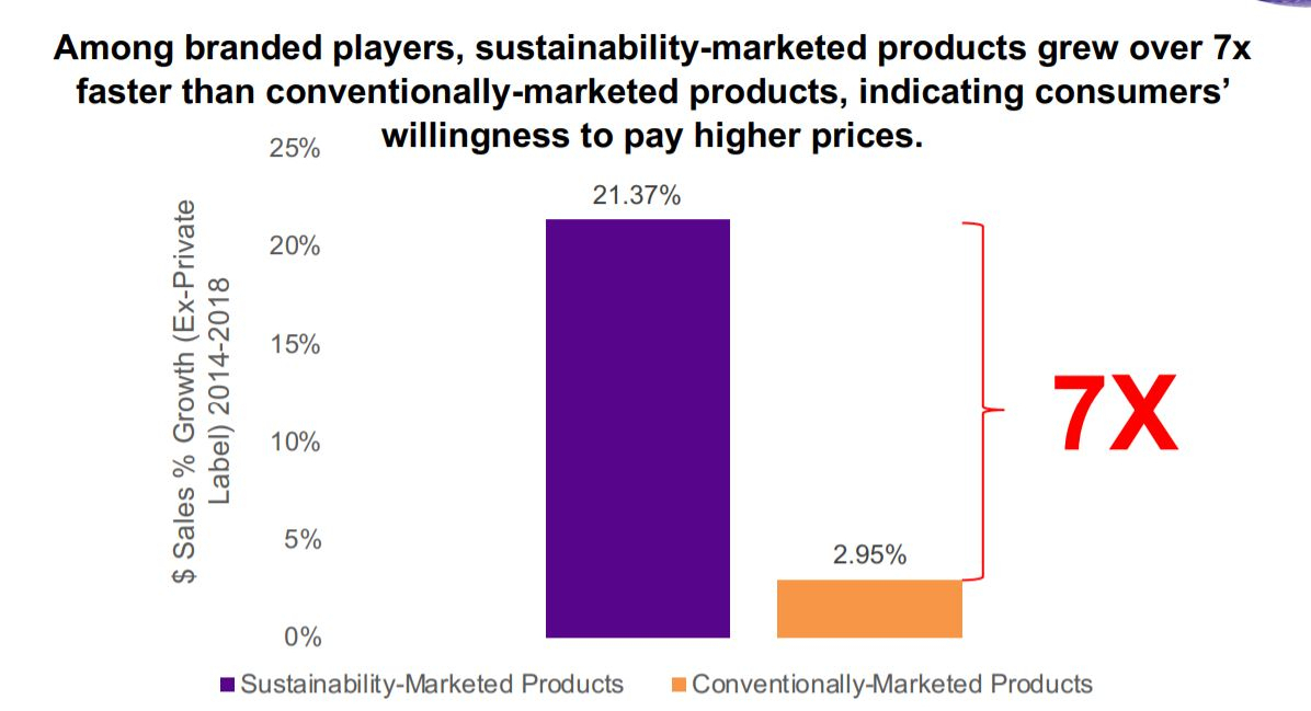 자료=CBS & IRA, 'Sustainable Market Share Index'(2020)