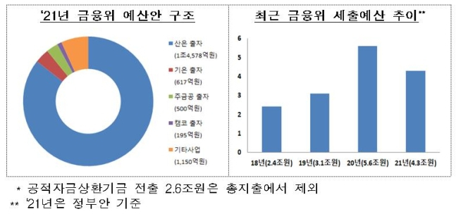 [자료=금융위원회]