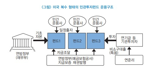 [사진=국제금융센터]