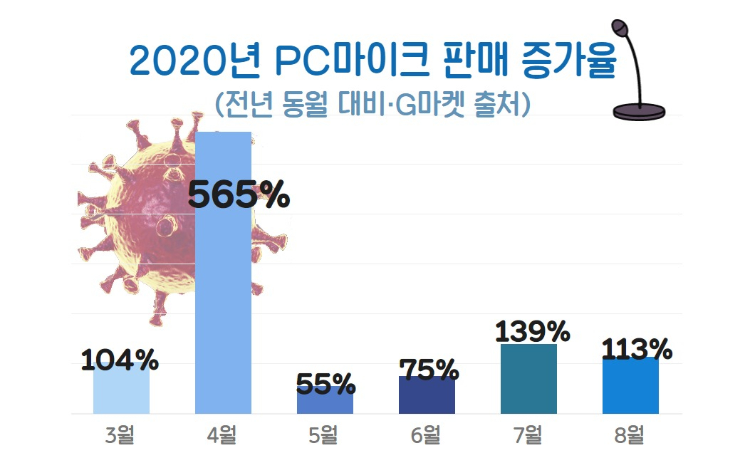 “박대리 이젠 잘 들리지?”…‘마이크’  때아닌 불티! [IT선빵!]