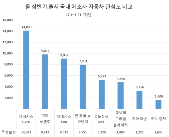 [글로벌빅데이터연구소 제공]