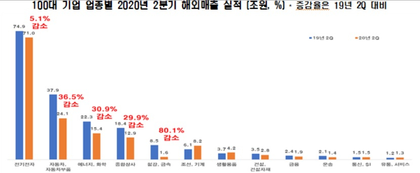 전경련 자료