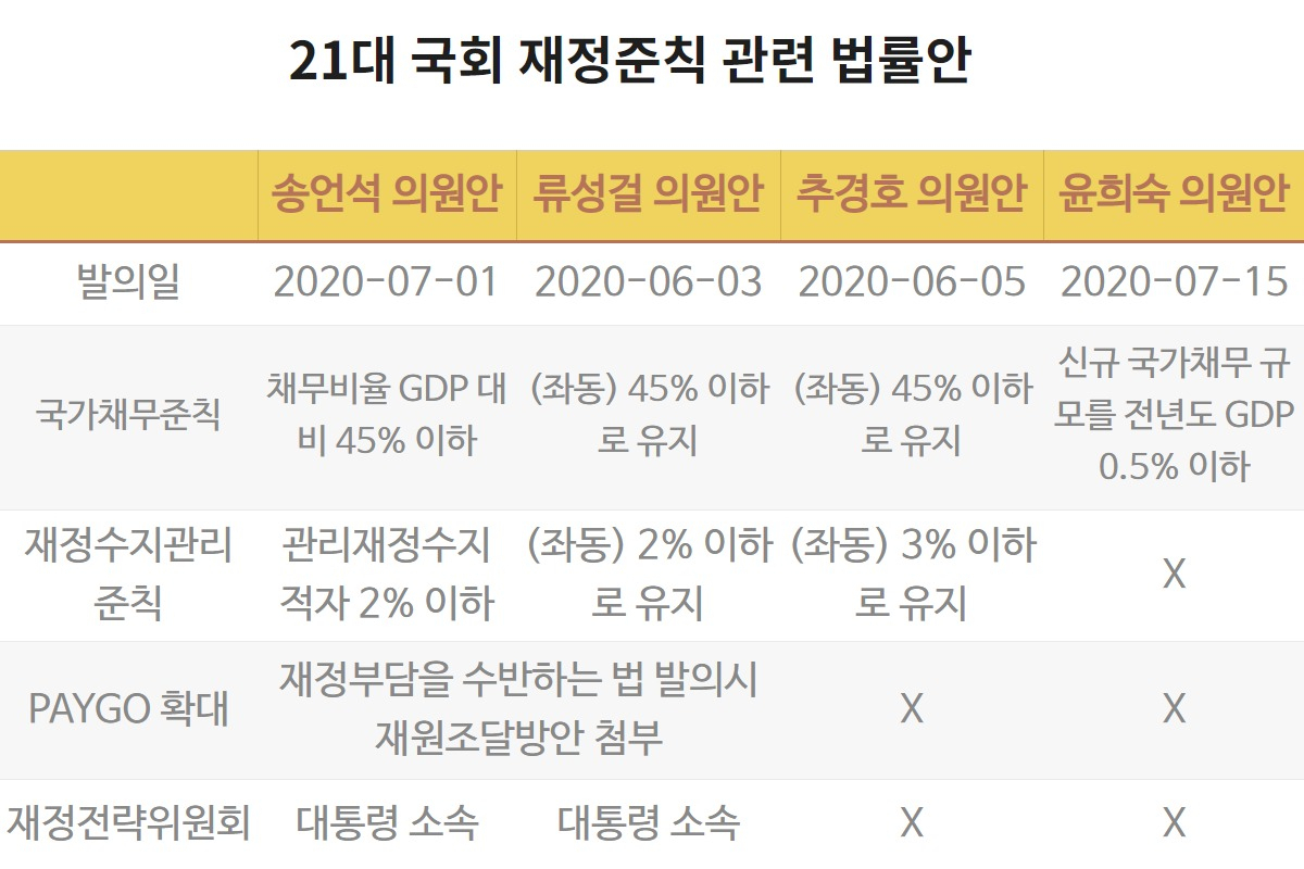 文정부는 쏙 빠진 재정준칙, 다음 정부로 폭탄 돌리기? [위기의 재정]