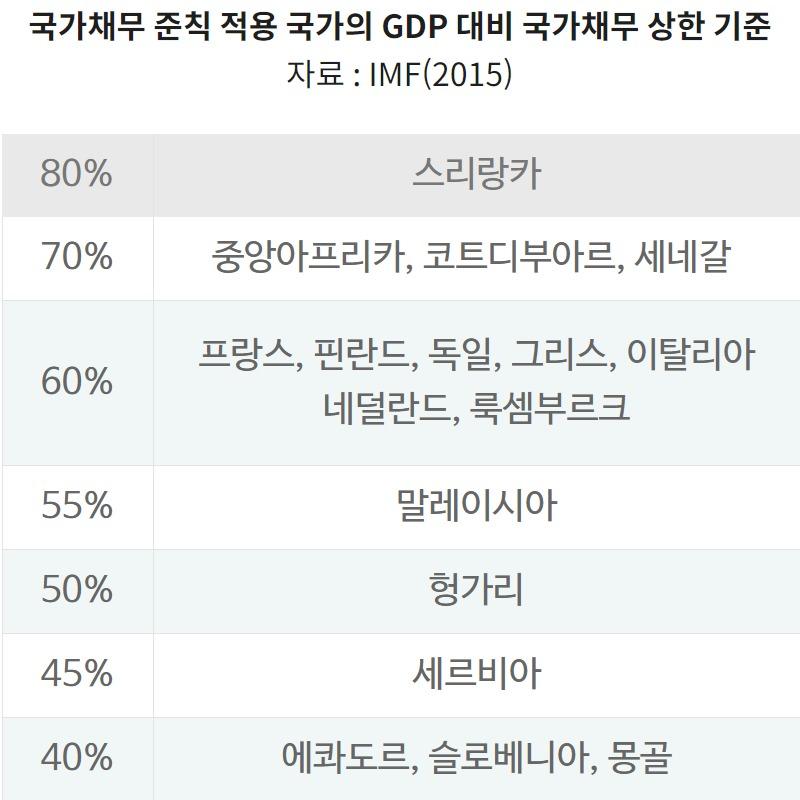 文정부는 쏙 빠진 재정준칙, 다음 정부로 폭탄 돌리기? [위기의 재정]