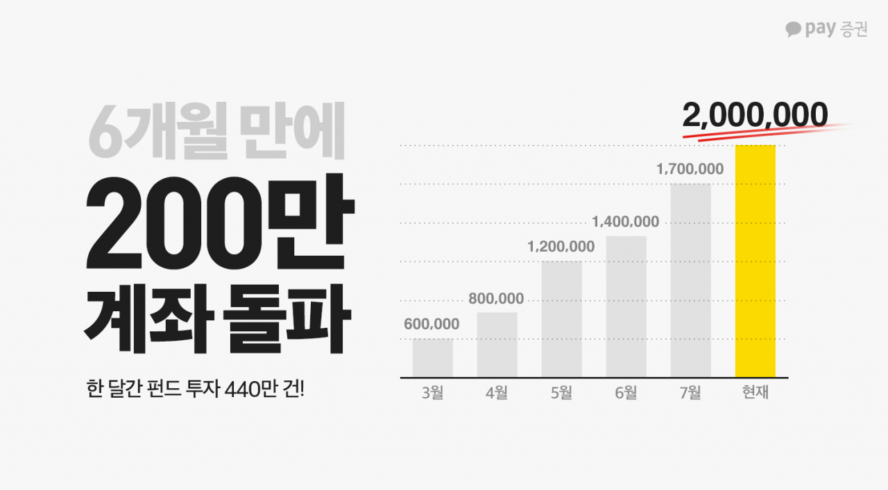 [카카오페이증권 제공]