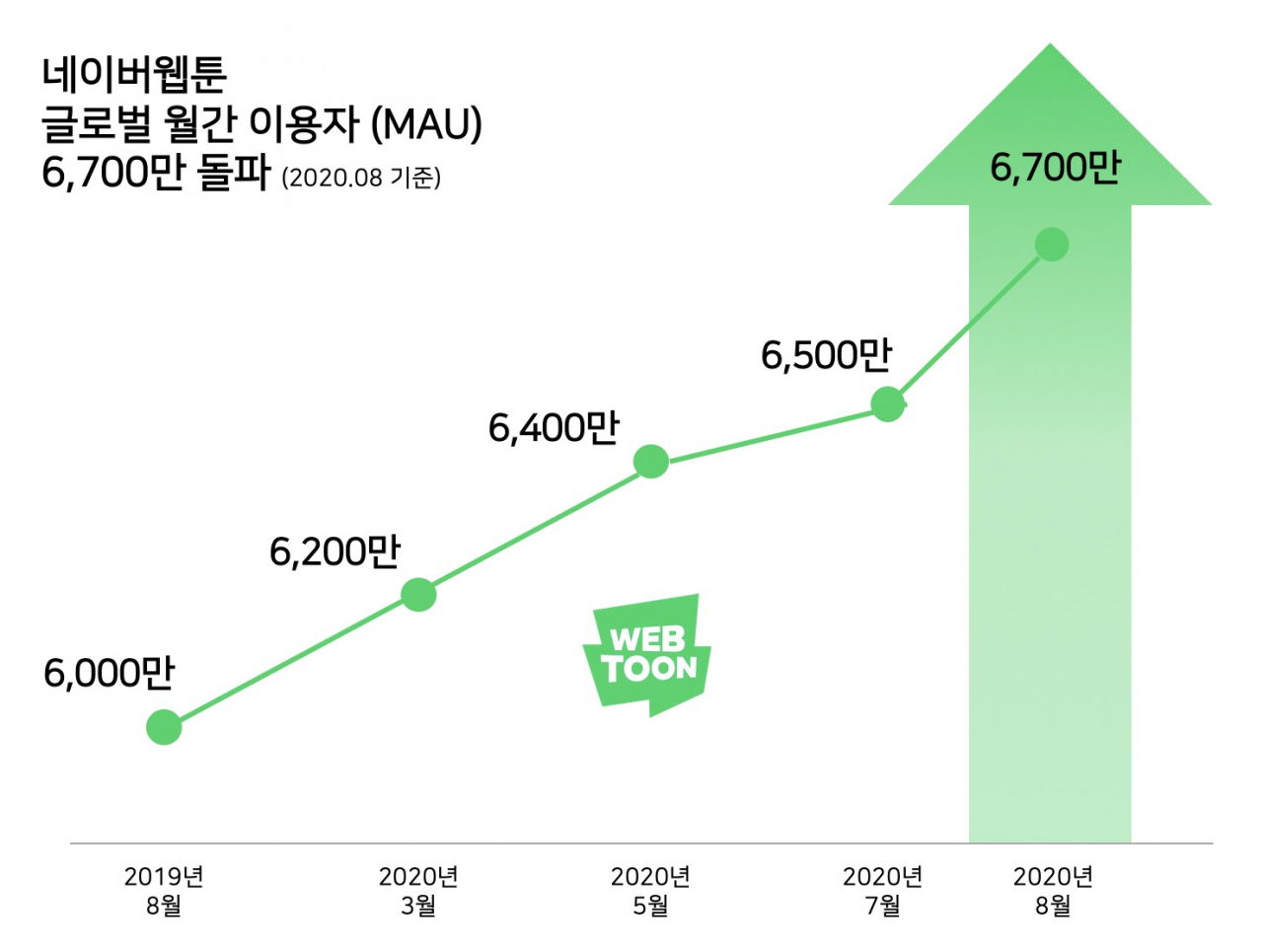 [네이버웹툰 제공]