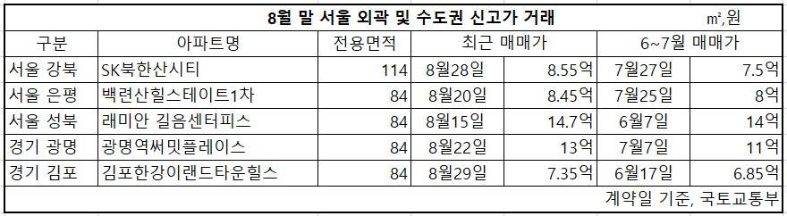 거래 줄었지만, 값은 안 내려…광명 84㎡도 8월 말 13억