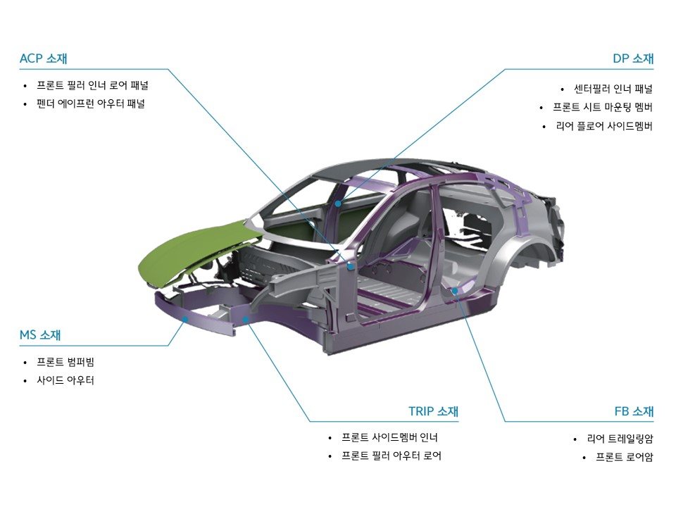 울트렉스 적용 차체 예시 모델