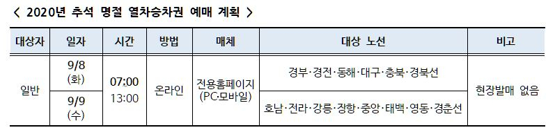 [한국철도(코레일) 제공]