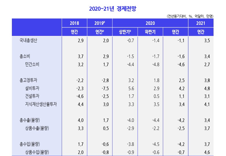 〈자료: 한국개발연구원〉