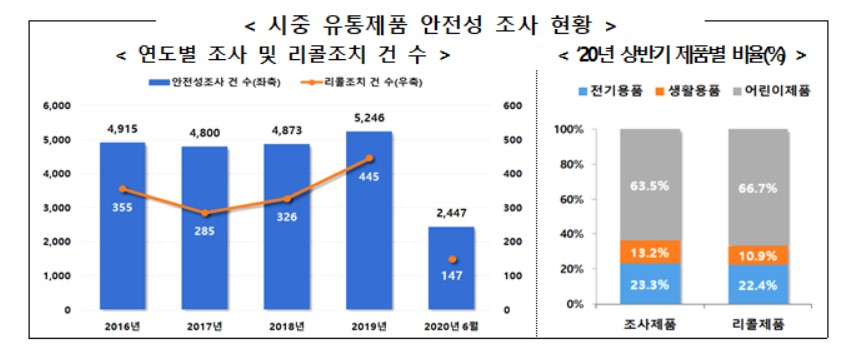 〈자료: 산업통상자원부 국가기술표준원〉